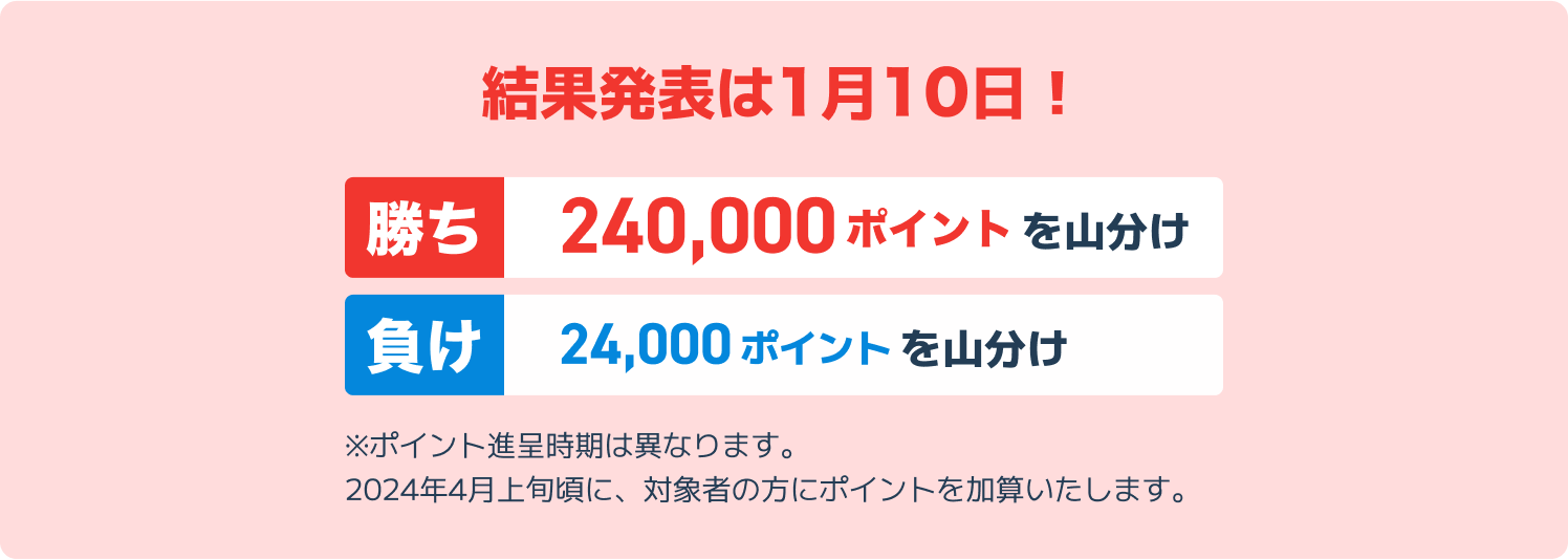STEP 3