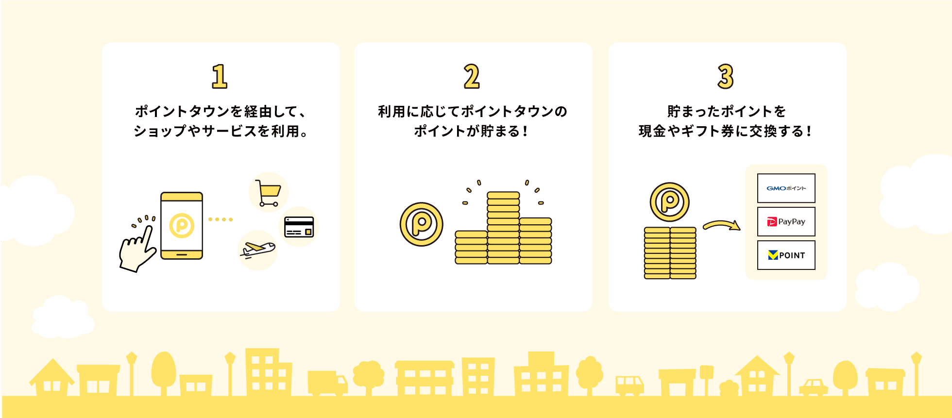 ポイントタウンの概要
