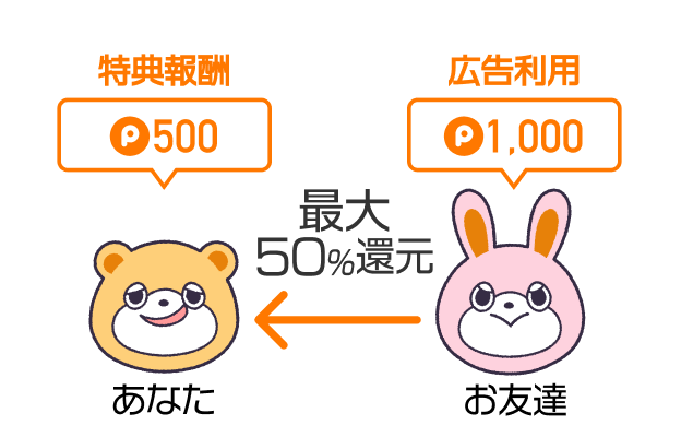 友達紹介還元特典
