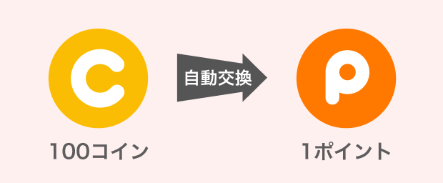 ポイントタウンをもっと知ろう！ポイント・コインかんたん解説